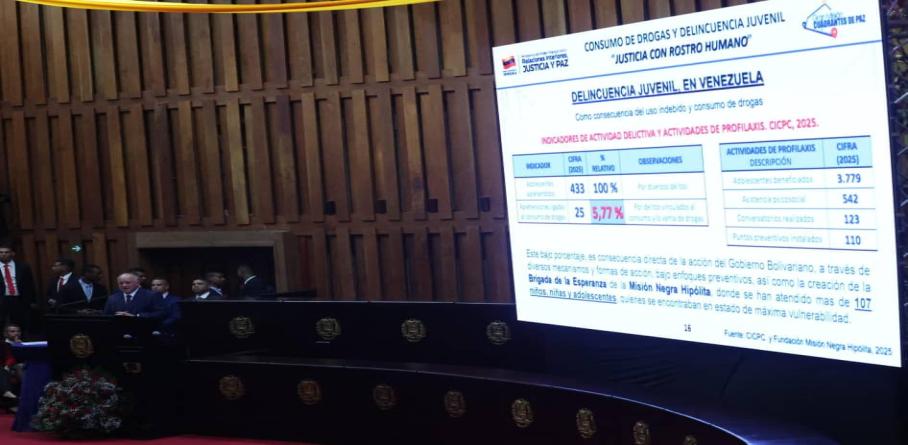 EN LO QUE VA DE 2025: APENAS 25 JÓVENES HAN SIDO DETENIDOS POR CASOS VINCULADOS A DROGAS