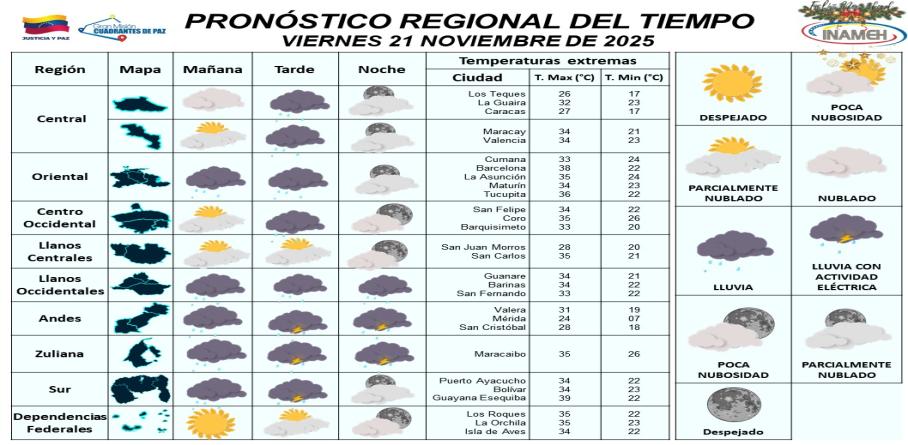 VENEZUELA: SE ESTIMA NUBOSIDAD Y LLUVIAS EN VARIAS PARTES DEL PAÍS