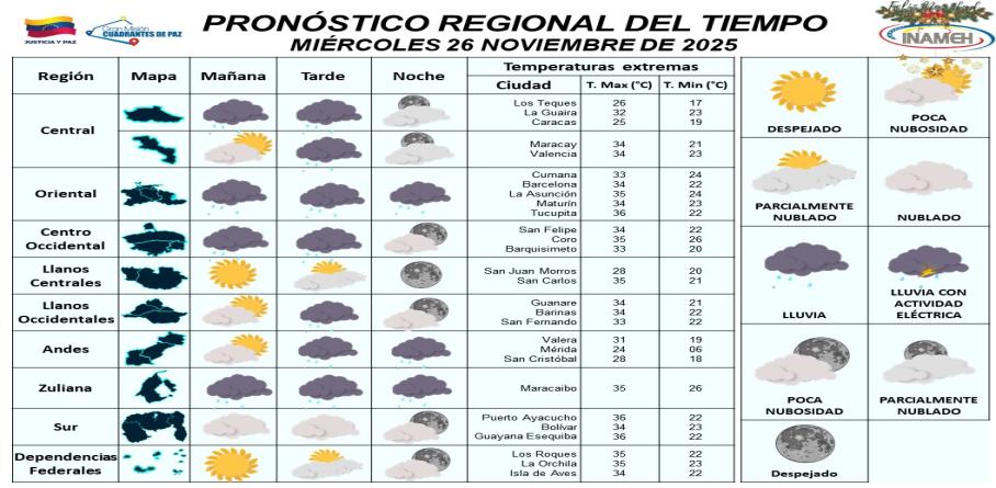 Imagen de VENEZUELA AMANECE CON NUBOSIDAD Y LLUVIAS ESTE MIÉRCOLES 26 DE NOVIEMBRE