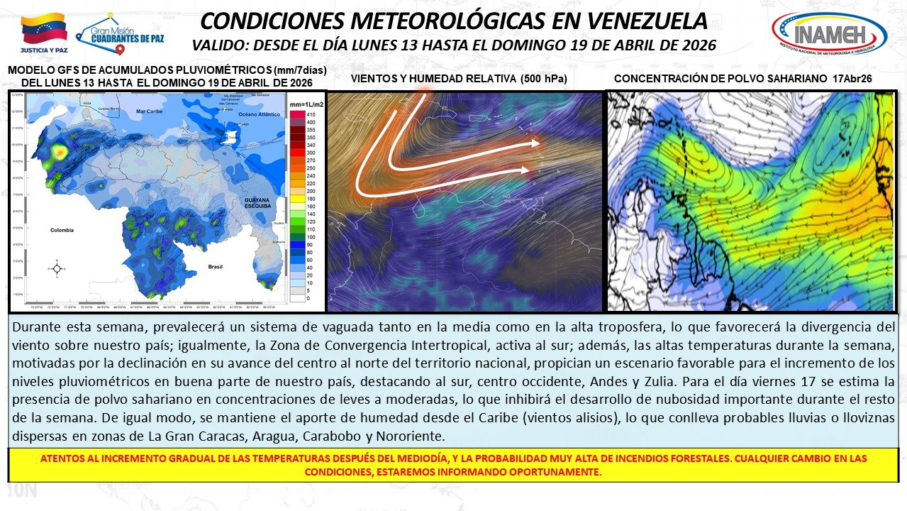 Imagen de CLIMA EN VENEZUELA: SE ESPERAN LLUVIAS VARIABLES Y LA LLEGADA DE POLVO SAHARIANO