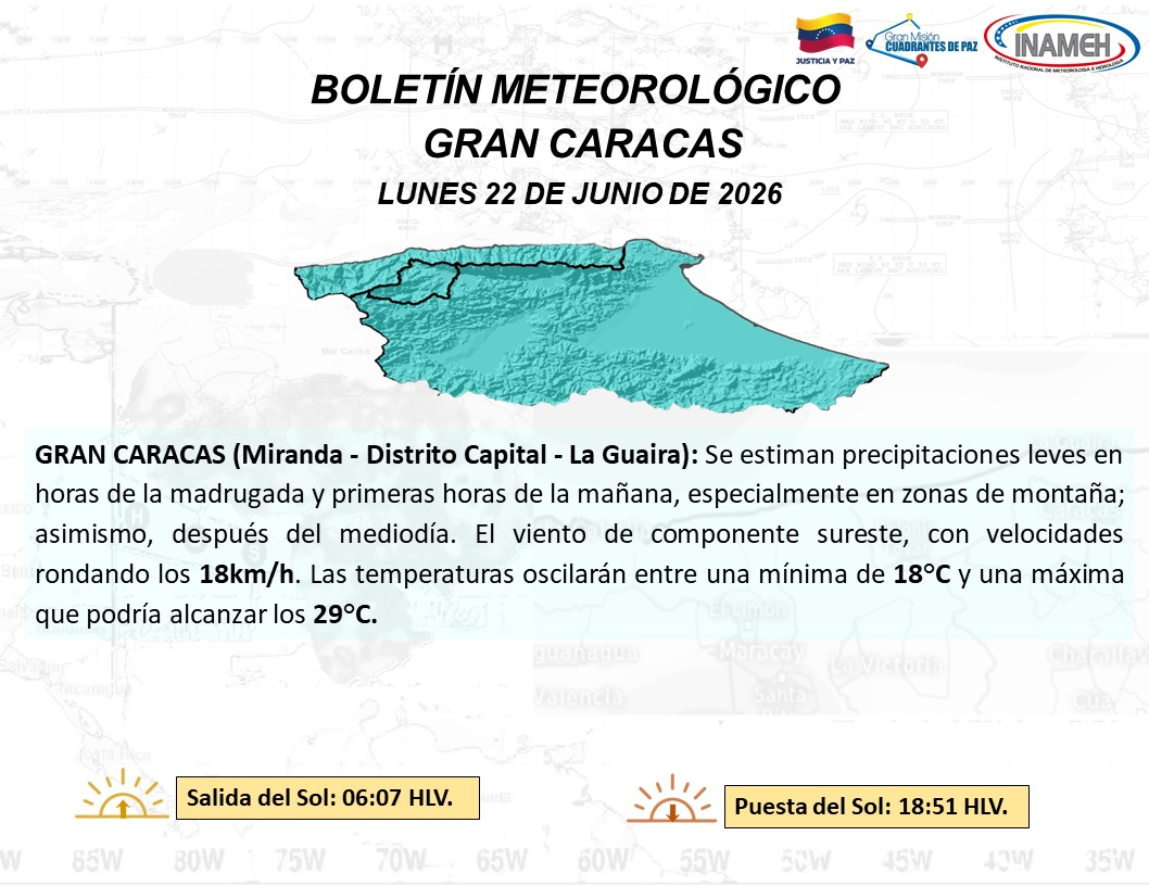 Imagen de INAMEH PREVÉ LLUVIAS LEVES EN CARACAS Y CHUBASCOS EN VARIAS REGIONES DEL PAÍS