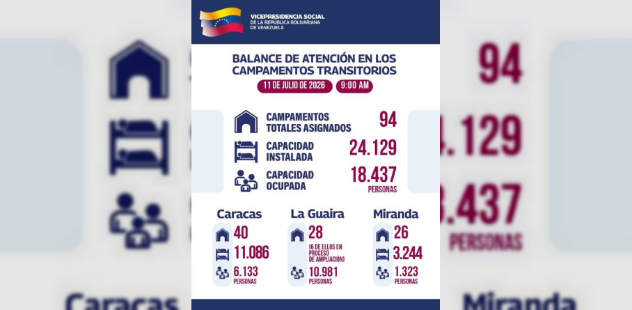 GOBIERNO NACIONAL AMPLÍA A 94 LA RED DE CAMPAMENTOS DE ATENCIÓN EN CARACAS, MIRANDA Y LA GUAIRA