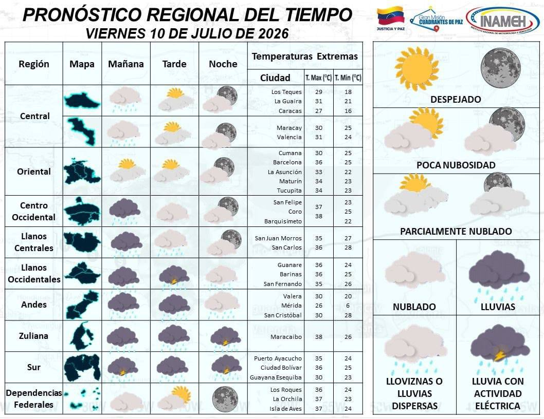 CONOZCA CUÁLES SON LAS CONDICIONES METEOROLÓGICAS PARA ESTE VIERNES 10 DE JULIO