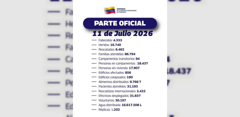 ASCIENDEN A 4 MIL 333 LOS FALLECIDOS POR EL DOBLETE SÍSMICO REGISTRADO EL PASADO 24 DE JUNIO