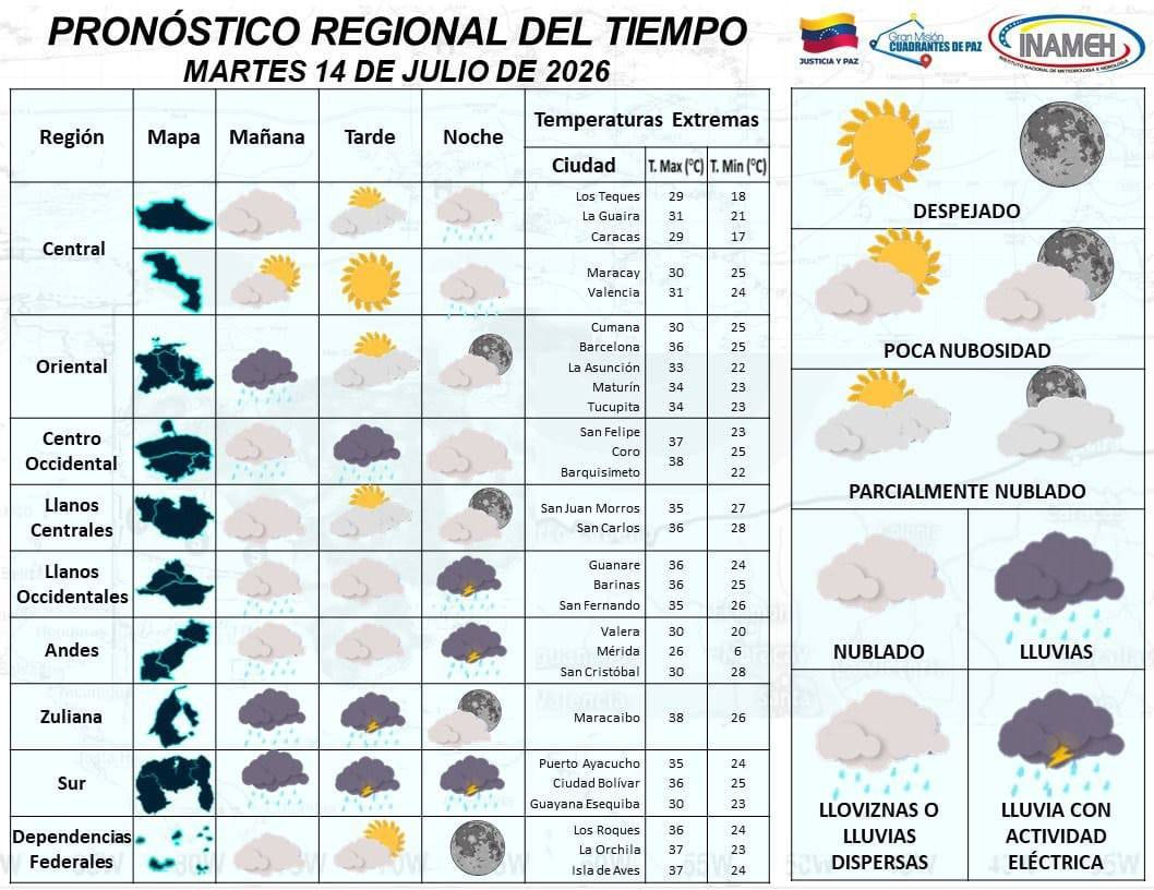 ¡NO OLVIDES TU PARAGUAS! ESTAS SON LAS CONDICIONES METEOROLÓGICAS PARA ESTE MARTES 14 DE JULIO