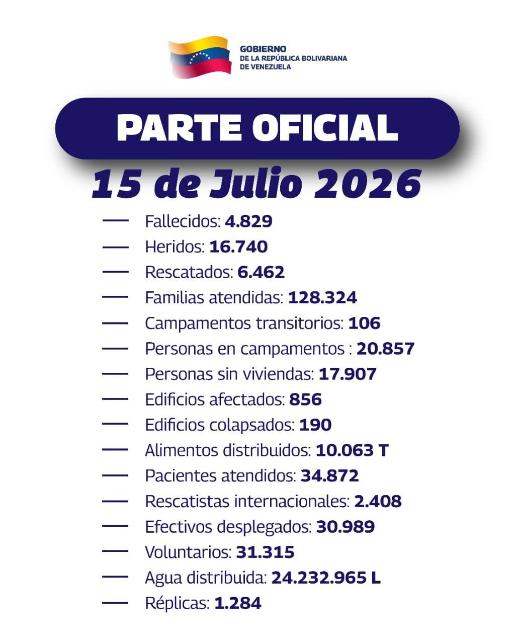 ASCIENDEN A 4 MIL 829 LAS PERSONAS FALLECIDAS TRAS SISMOS