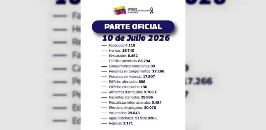 EL PRESIDENTE DE LA AN  RODRÍGUEZ REPORTA 4 MIL 118 FALLECIDOS Y MÁS DE 30 MIL EFECTIVOS DESPLEGADOS EN LABORES DE ATENCIÓN